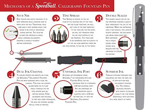 Speedball 002900 Calligraphy Fountain Pen 1.1mm - Fountain Pen - 1.1mm - Black Ink